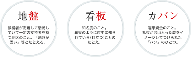 選挙の「三バン」と近年の動向